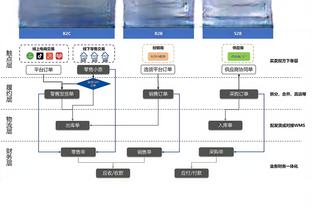 ?认真的？罗马诺：纳帅希望哈弗茨现在、未来、欧洲杯上都踢左后卫